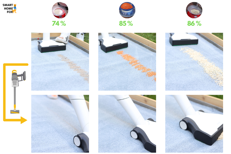 Übersicht des Reinigungsergebnisses des Vorwerk Kobold VB100 auf einem langflorigem Teppich